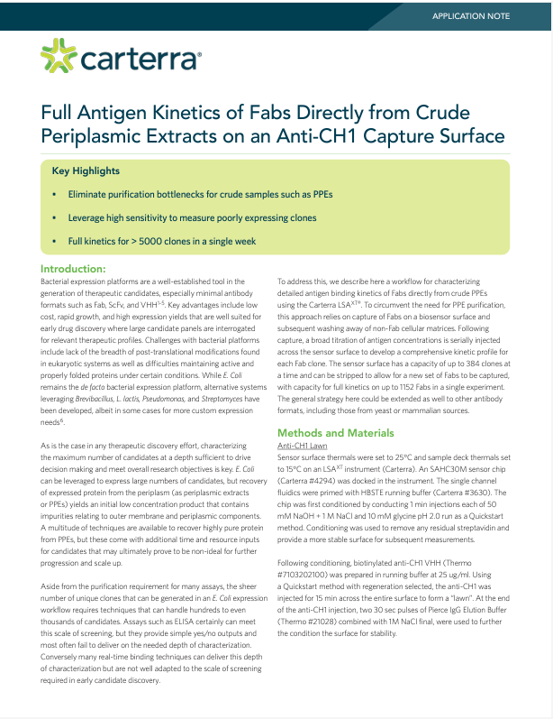 Full Antigen Kinetics of Fabs Directly from Crude Periplasmic Extracts on an Anti-CH1 Capture Surface