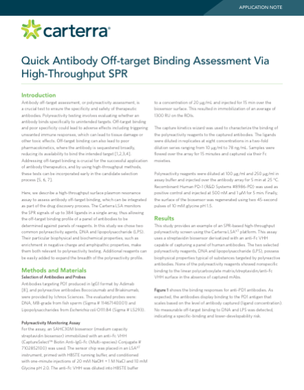 App Note: Quick Antibody Off-target Binding Assessment Via High-Throughput SPR