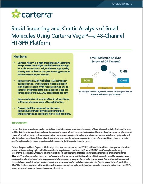 App Note: Rapid Screening and Kinetic Analysis of Small Molecules Using Carterra Vega™—a 48-Channel HT-SPR Platform